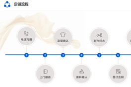 上海定做工作服，七大步驟讓您不再憂愁